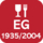 EG1935-2004 - Anforderungen an Verpackungen für Lebensmittel